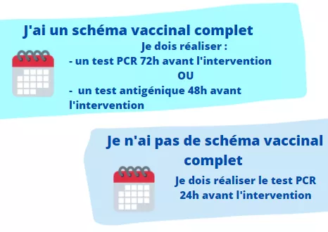 J'ai un schéma vaccinal complet, le test PCR doit être fait 72h ou un test antigénique 48havant l'intervention; Je n'ai pas de schéma vaccinal complet, je dois réaliser un test PCR 24h avant l'intervention